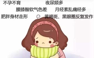 月经感觉强烈但是不来 胸胀(月经迟迟未至 胸胀困扰何时消)