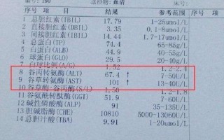 转氨酶60多肝损伤到什么程度了_转氨酶升高并非肝炎唯一征兆