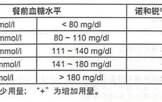 胰岛素分几种类型_门冬胰岛素分几种类型