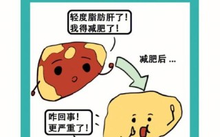 脂肪肝严重不(脂肪肝症候群：无声的肝脏杀手)