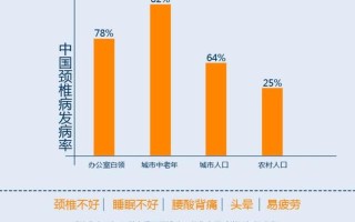 腰椎劲椎头疼(腰椎颈椎头痛综合征：成因、诊断与治疗策略)