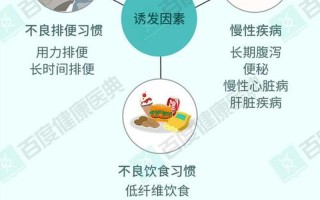 痔疮怎么引起的啊和饮食有关—痔疮成因探究：常见诱发因素揭秘