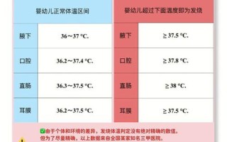 人正常体温在什么区间—人体正常体温：37摄氏度之谜与健康探寻