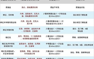 孕晚期尿道出血—孕晚期尿道出血：症状、原因与应对策略