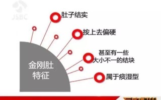 右小腹疼痛啊_右腹灼烧痛：揭示隐藏的健康问题