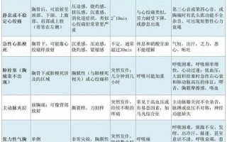 住院患者胸痛应急预案演练脚本_入院患者胸痛：病因、诊断和治疗策略