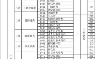 药品的分类_药品分类详解：从处方药到非处方药