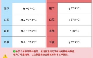 掌心温度高—掌心温度高还是腋下温度高