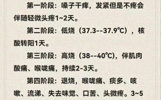 总是晚上低烧37.1-37.2怎么回事—夜幕笼罩, 低烧难眠