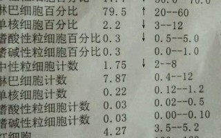 中性粒细胞低淋巴细胞高是什么感染—中性粒细胞计数偏低：原因、症状和治疗方案