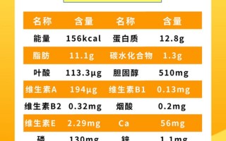 一天吃几个鸡蛋_鸡蛋摄入量：一天几个恰到好处