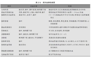 最近各种出血的原因_出血事件持续攀升：深入探究背后的原因