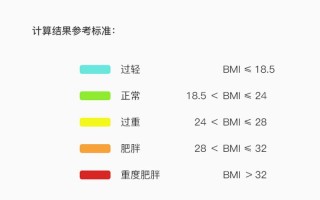 正常bmi范围—科学测定BMI，精准定位健康体重