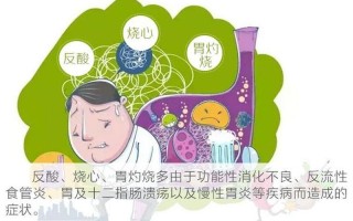 总是反胃酸—反胃酸的终结者：远离灼心不适