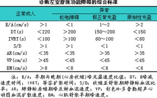 左心室舒张功能减退_左心室舒张功能减退影响寿命吗