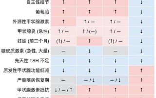 孕妇tsh高吃什么可以降下来—孕妇TSH升高：产前监测及甲状腺管理