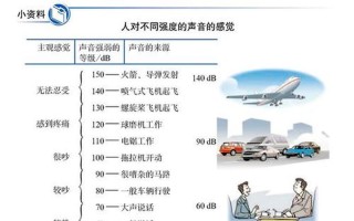 噪声的定义(噪声侵袭，危害健康，不可忽视)