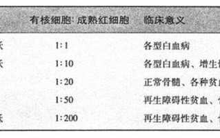 大型血小板比率(大型血小板比率偏高)