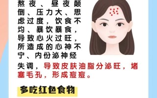 嘴两边起痘痘_嘴两边长痘痘是什么原因引起的