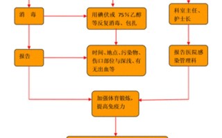 职业暴露什么意思(职业暴露：工作中暗藏的健康风险)