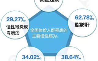 总胆固醇增高—总胆固醇飙升，健康响起警钟