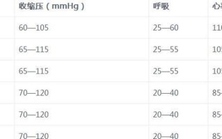 婴儿呼吸频率—新生儿呼吸频率监测与相关指标分析