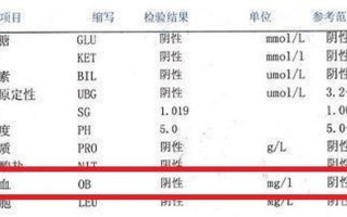 早产儿尿血(早产儿尿液隐血阳性的诊断与干预策略)