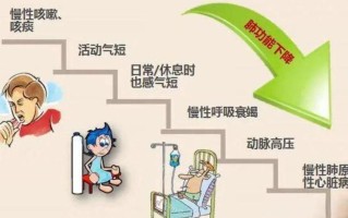 早上起床有痰—晨起痰鸣呼吁呼吸道健康