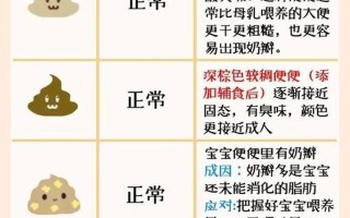 宝宝拉泡沫便便—宝宝泡沫便便：原因分析与护理指南