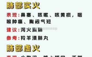 中医嗓子发炎—中医对嗓子发炎的解释