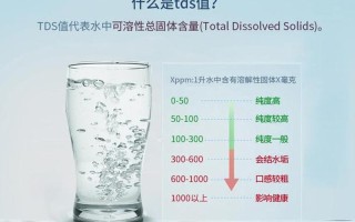 自来水水苦—自来水水苦是什么原因造成的