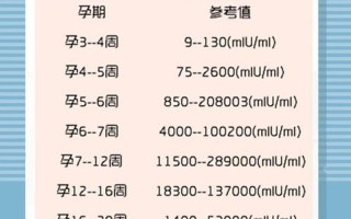 孕6周hcg不翻倍涨得慢是不是没希望了—孕6周HC平解读：正常值、升高和偏低解读