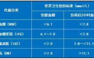 孕期血糖标准_孕期血糖标准：守护母婴健康指南