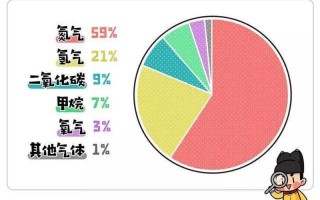 一直放气屁_一直放气屁是病的征兆吗