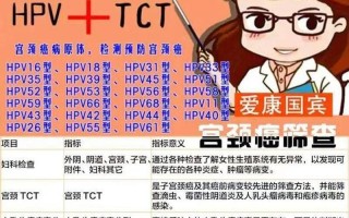 宫颈癌筛查_唤醒女性健康，守护宫颈无忧