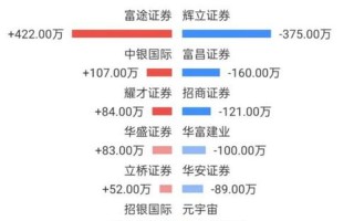 招商证券今天_招商证券今天下午开盘多少钱