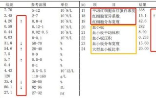 怎么看贫血报告单(血常规哪个指标看贫血最准确)