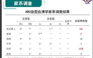 ABO血型不合溶血病最有效的检查_ABO血型不合溶血病：胎儿的血液告急