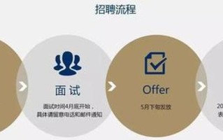 中欧基金管理—中欧基金管理有限公司 *** 