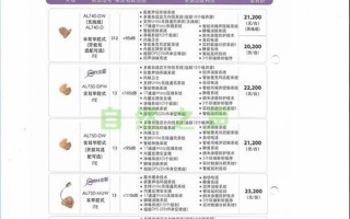 一个助听器大约要多少钱费用_助听器价格大公开：多少钱能听”见世界？