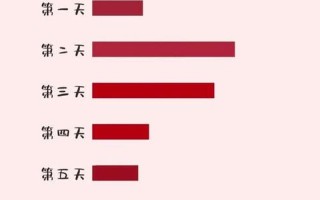 月经提前14天_月经提前14天：打破常规，探索原因与应对之道