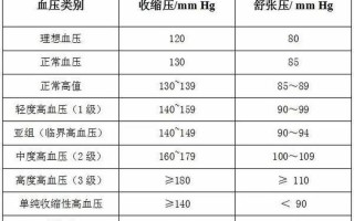 孕妇血压多少正常(孕妇血压正常范围：确保母婴健康)