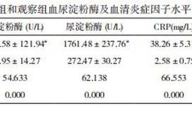 炎诊断淀粉酶是几倍(炎诊断新突破：精准筛查，精准治疗)