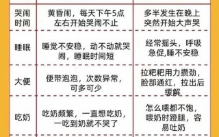 孕妇右侧腰疼—妊娠中右侧腰痛的病理机理及其缓解策略