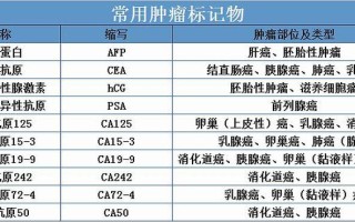 肿瘤标志物scc(肿瘤标志物scc高自己会降下来吗)