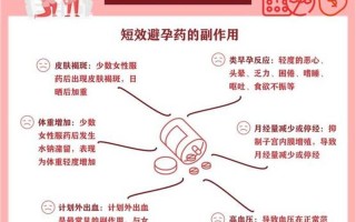 月经什么时候来_吃了避孕药月经什么时候来