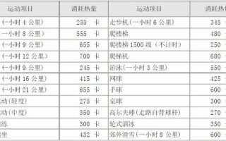 正常人一天消耗多少卡—每日卡路里消耗指南：科学健康减重