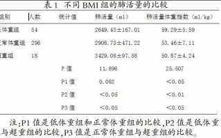 女生肺活量标准_女生肺活量标准：健康体魄的基石，呼吸顺畅的保障