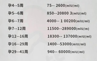 孕酮从高到低的原因_孕酮浓度阶梯式变化的孕程评估