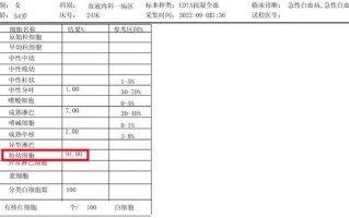 白细胞3.5_白细胞3.5的健康隐患与应对措施